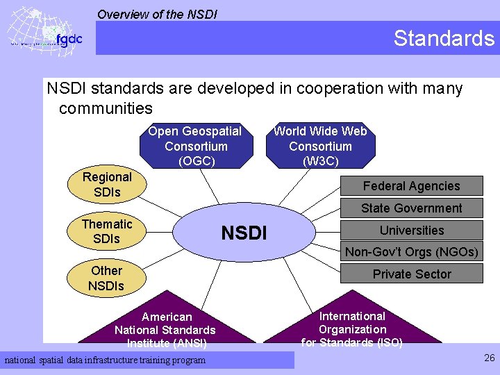 Overview of the NSDI Standards NSDI standards are developed in cooperation with many communities