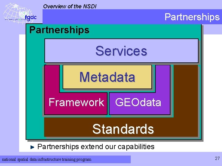 Overview of the NSDI Partnerships Services Metadata Framework GEOdata Standards Partnerships extend our capabilities