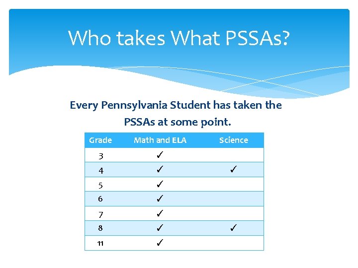 Who takes What PSSAs? Every Pennsylvania Student has taken the PSSAs at some point.