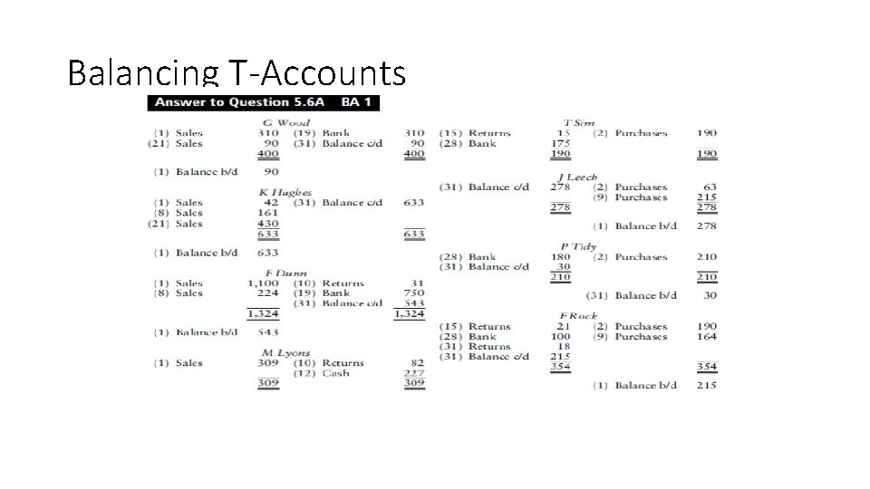Principles of Accounting Week 3 By Dr Lionel