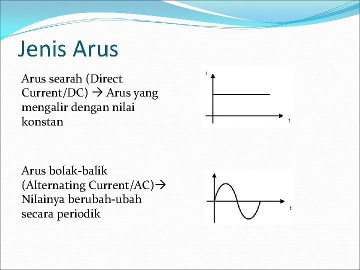 Jenis Arus searah (Direct Current/DC) Arus yang mengalir dengan nilai konstan Arus bolak-balik (Alternating