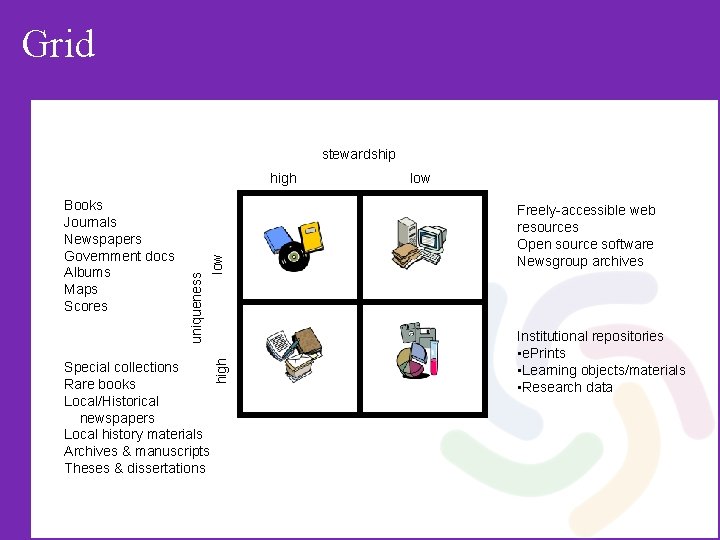 Grid stewardship Special collections Rare books Local/Historical newspapers Local history materials Archives & manuscripts