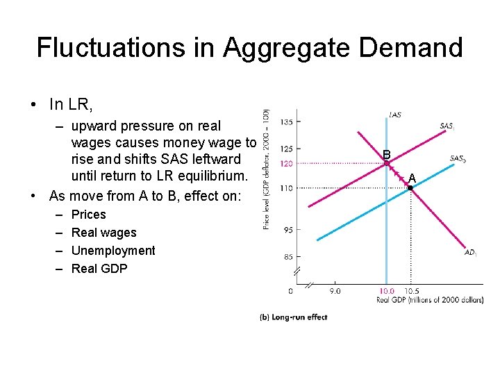 Fluctuations in Aggregate Demand • In LR, – upward pressure on real wages causes