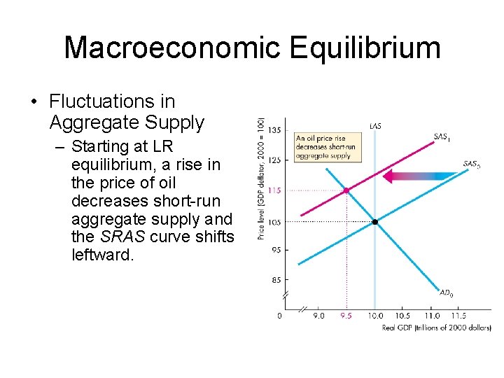 Macroeconomic Equilibrium • Fluctuations in Aggregate Supply – Starting at LR equilibrium, a rise Macroeconomic Equilibrium • Fluctuations in Aggregate Supply – Starting at LR equilibrium, a rise