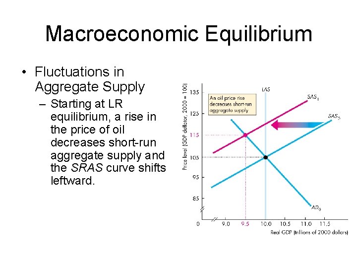Macroeconomic Equilibrium • Fluctuations in Aggregate Supply – Starting at LR equilibrium, a rise