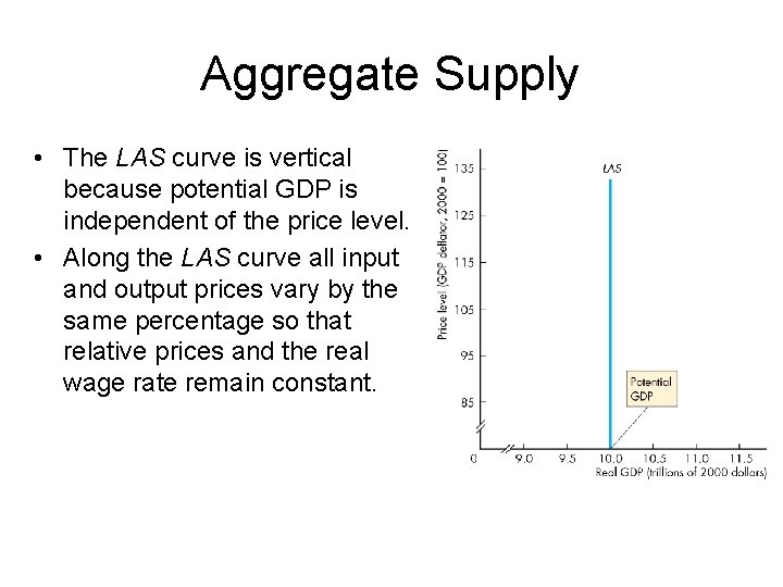 Aggregate Supply • The LAS curve is vertical because potential GDP is independent of Aggregate Supply • The LAS curve is vertical because potential GDP is independent of