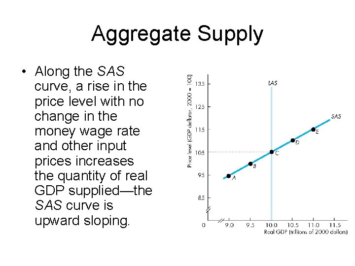 Aggregate Supply • Along the SAS curve, a rise in the price level with