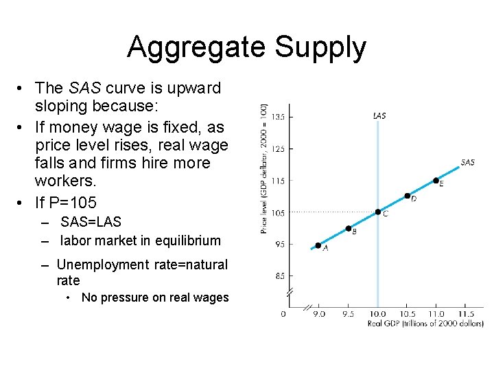 Aggregate Supply • The SAS curve is upward sloping because: • If money wage