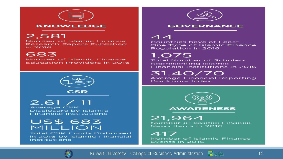 Dr. Mohammad Alkhamis Kuwait University - College of Business Administration 10 