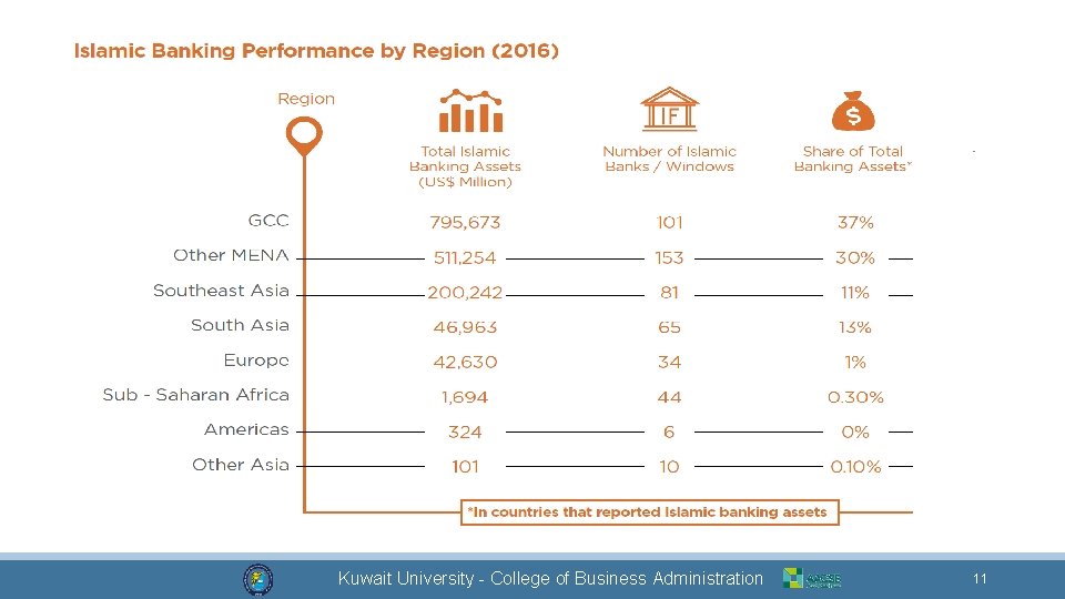 Dr. Mohammad Alkhamis Kuwait University - College of Business Administration 11 