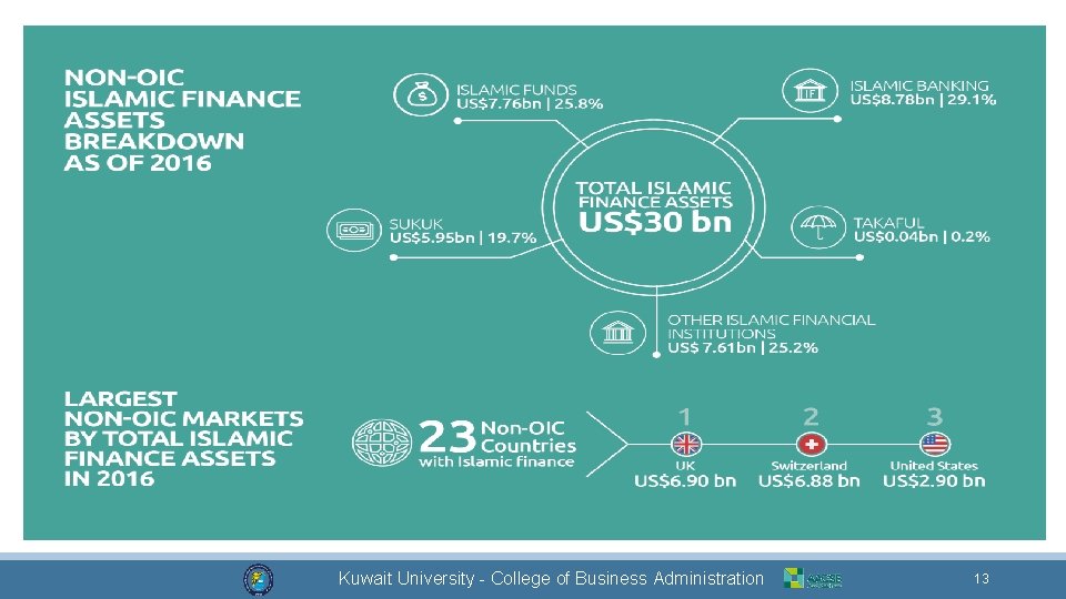 Dr. Mohammad Alkhamis Kuwait University - College of Business Administration 13 