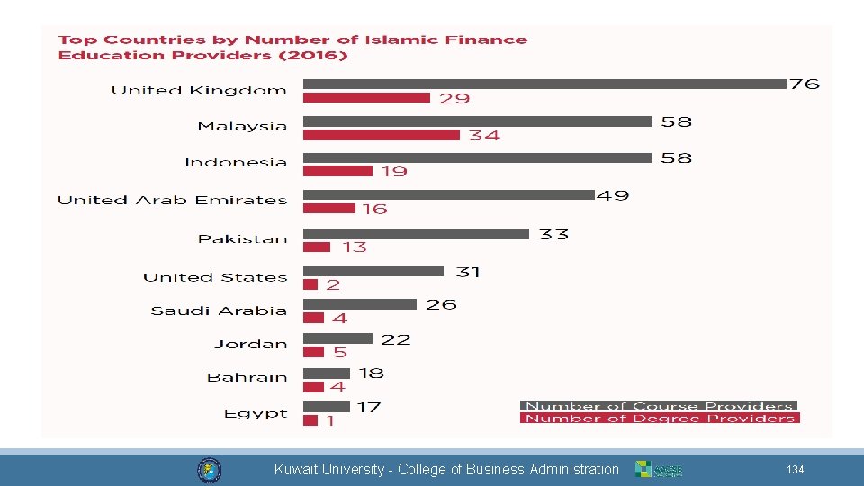 Dr. Mohammad Alkhamis Kuwait University - College of Business Administration 134 