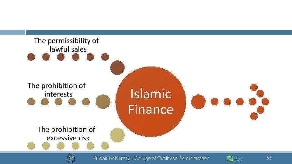 The permissibility of lawful sales The prohibition of interests Islamic Finance The prohibition of
