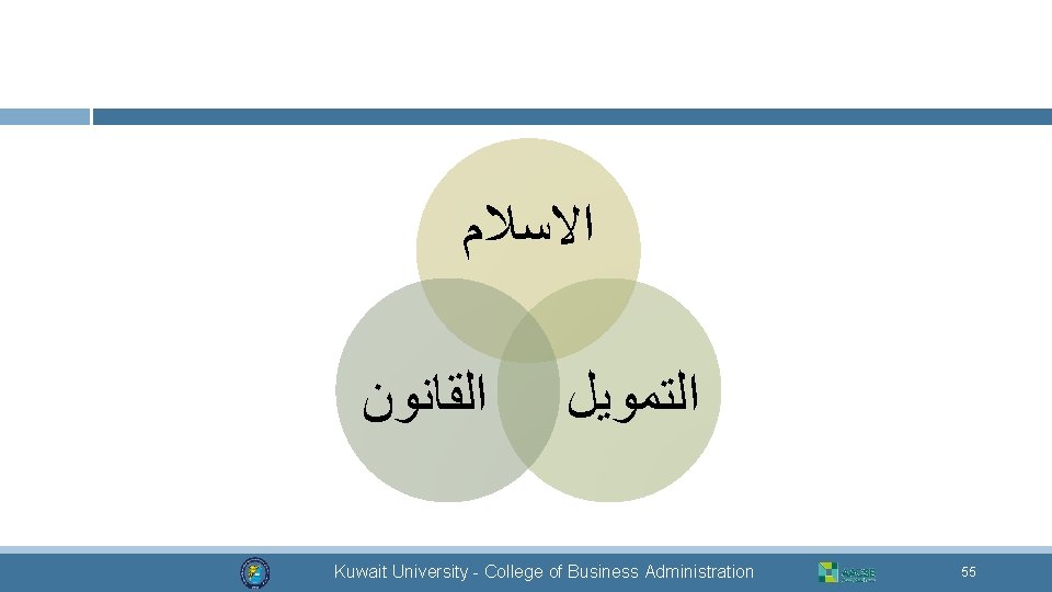  ﺍﻻﺳﻼﻡ ﺍﻟﻘﺎﻧﻮﻥ ﺍﻟﺘﻤﻮﻳﻞ Kuwait University - College of Business Administration 55 