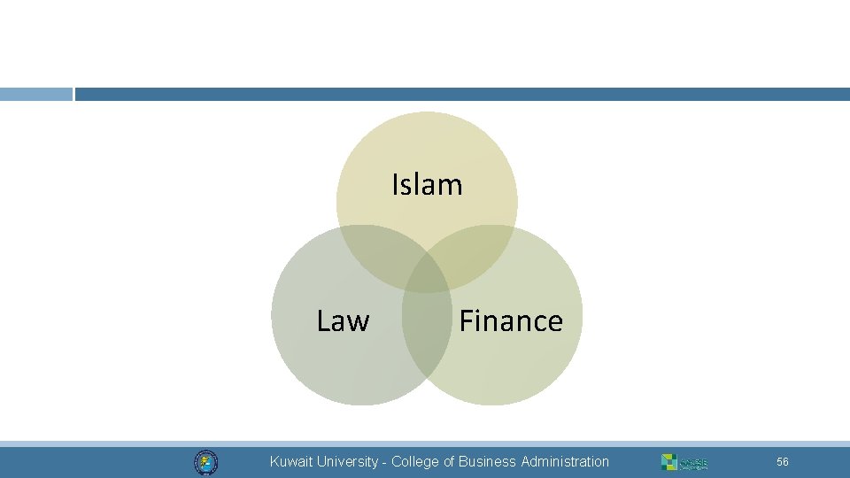 Islam Law Finance Kuwait University - College of Business Administration 56 