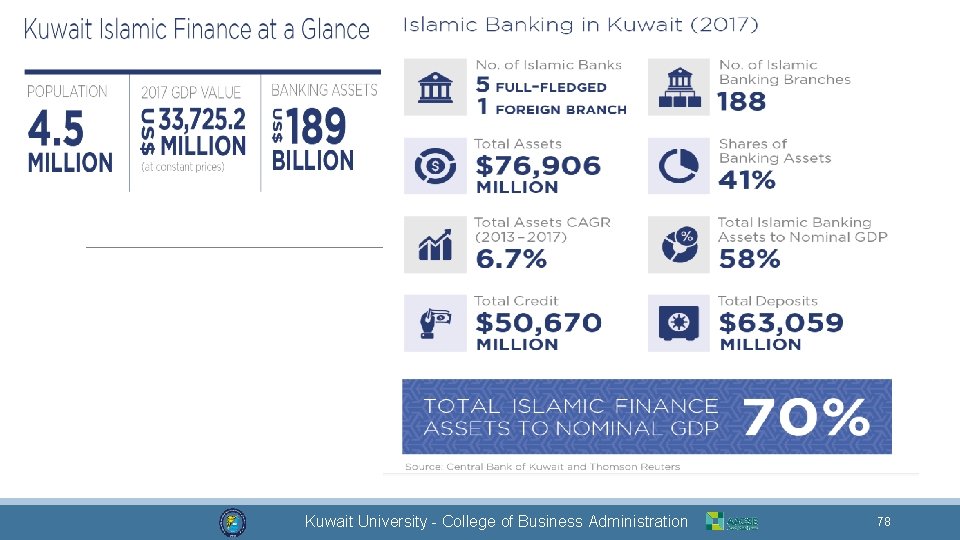 Dr. Mohammad Alkhamis Kuwait University - College of Business Administration 78 