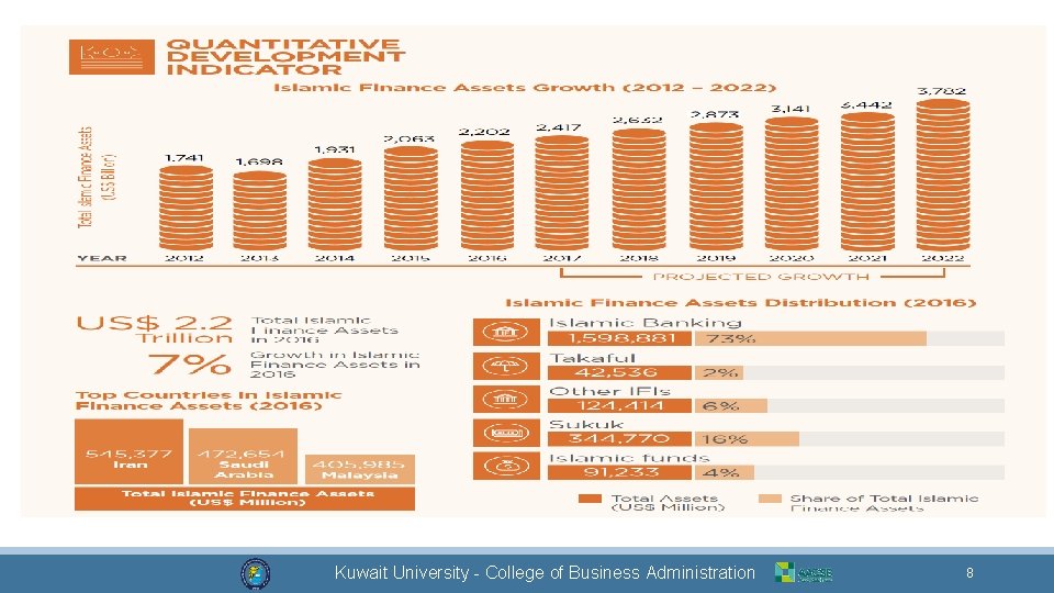 Dr. Mohammad Alkhamis Kuwait University - College of Business Administration 8 