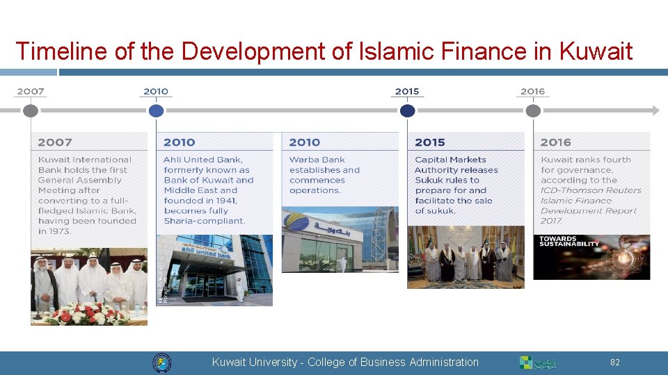 Timeline of the Development of Islamic Finance in Kuwait University - College of Business