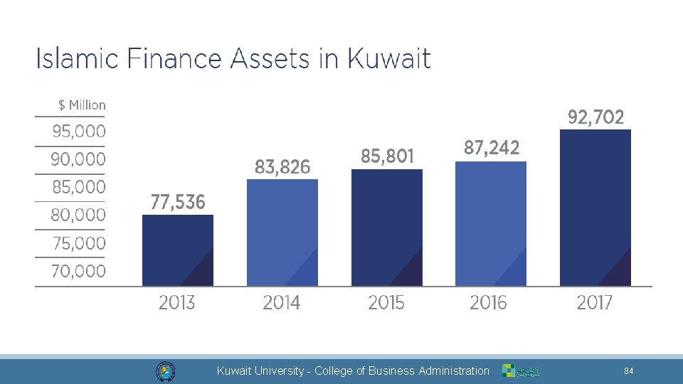 Dr. Mohammad Alkhamis Kuwait University - College of Business Administration 84 