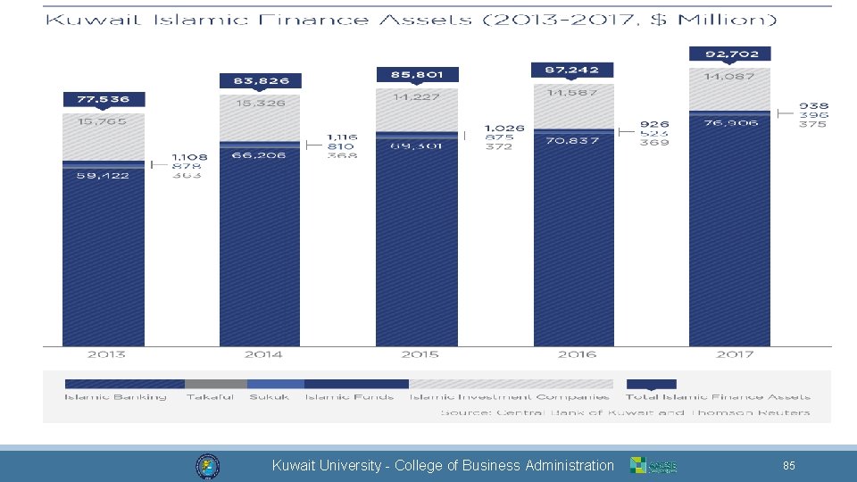 Dr. Mohammad Alkhamis Kuwait University - College of Business Administration 85 