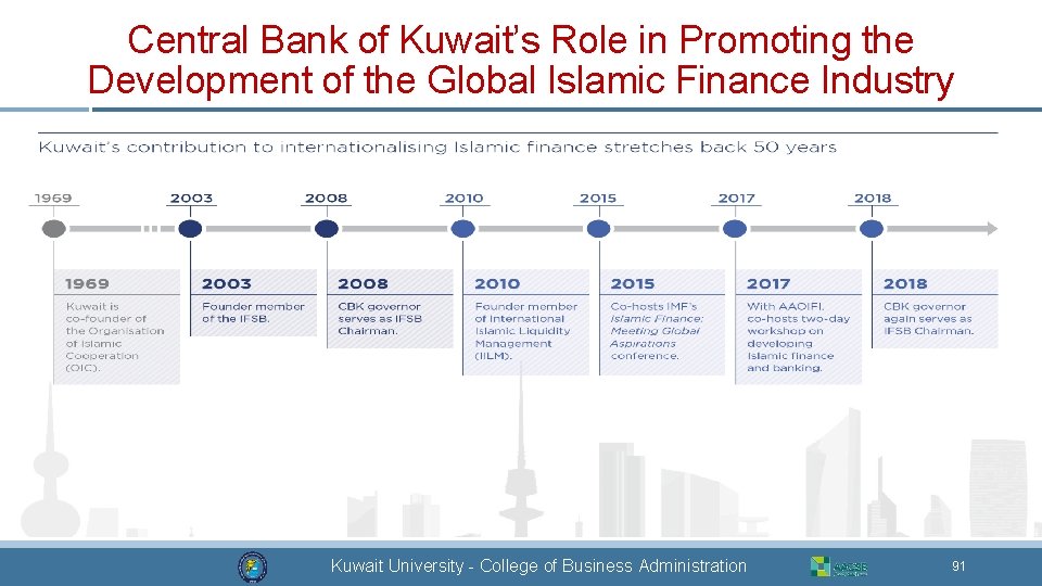 Central Bank of Kuwait’s Role in Promoting the Development of the Global Islamic Finance