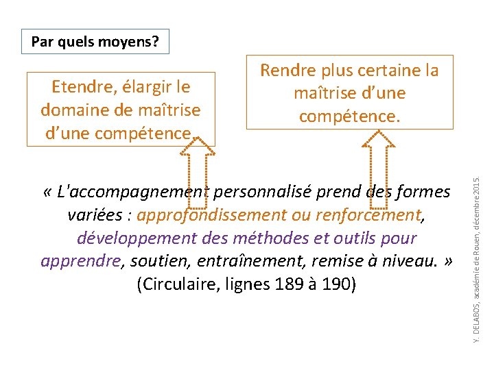 Par quels moyens? « L'accompagnement personnalisé prend des formes variées : approfondissement ou renforcement,