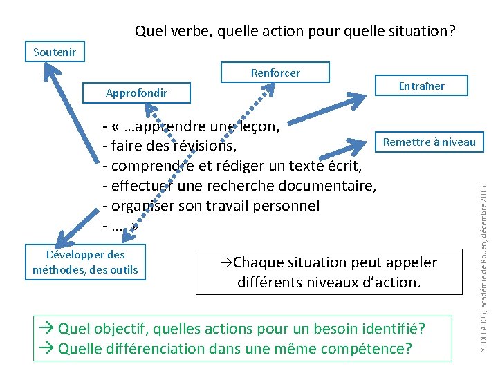 Quel verbe, quelle action pour quelle situation? Soutenir Approfondir - « …apprendre une leçon,
