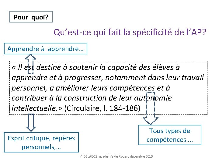 Pour quoi? Qu’est-ce qui fait la spécificité de l’AP? Apprendre à apprendre… « Il