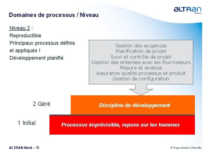 Domaines de processus / Niveau 2 : Reproductible Principaux processus définis et appliqués !