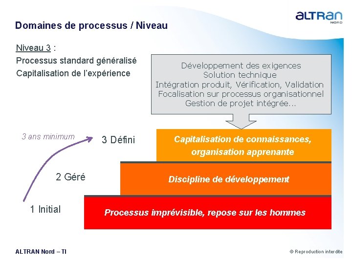 Domaines de processus / Niveau 3 : Processus standard généralisé Capitalisation de l’expérience 3