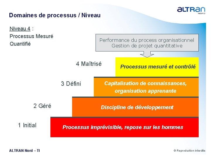 Domaines de processus / Niveau 4 : Processus Mesuré Quantifié Performance du process organisationnel