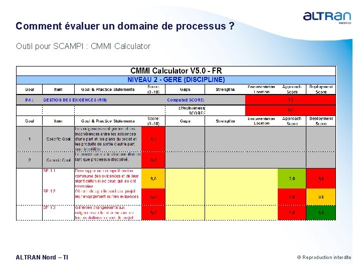 Comment évaluer un domaine de processus ? Outil pour SCAMPI : CMMI Calculator ALTRAN