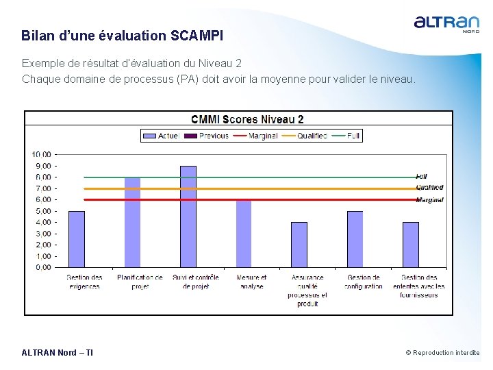 Bilan d’une évaluation SCAMPI Exemple de résultat d’évaluation du Niveau 2 Chaque domaine de