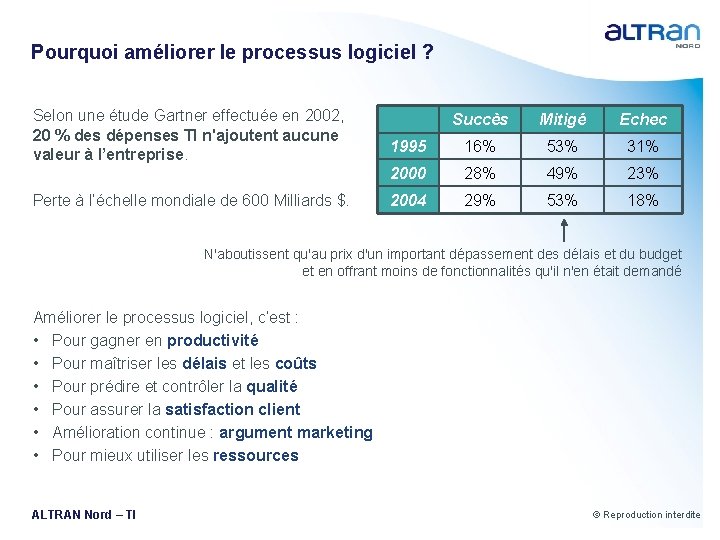 Pourquoi améliorer le processus logiciel ? Selon une étude Gartner effectuée en 2002, 20