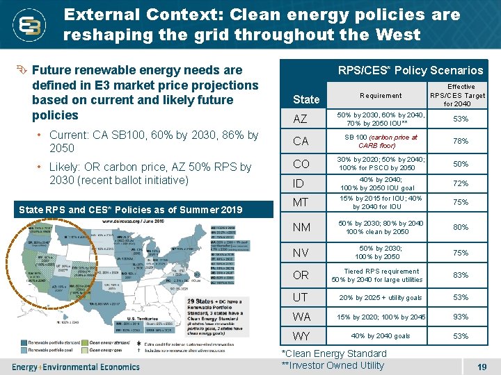 External Context: Clean energy policies are reshaping the grid throughout the West Future renewable