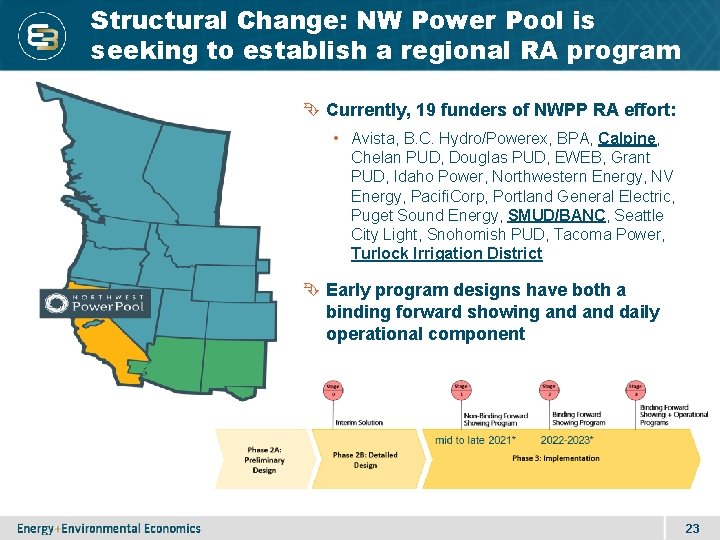 Structural Change: NW Power Pool is seeking to establish a regional RA program Currently,