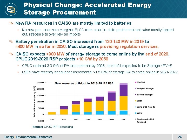 2 4 Physical Change: Accelerated Energy Storage Procurement New RA resources in CAISO are
