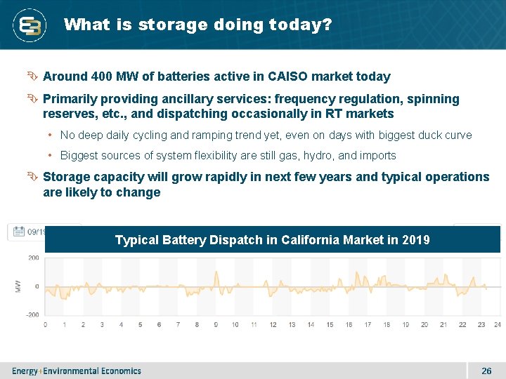 2 6 What is storage doing today? Around 400 MW of batteries active in