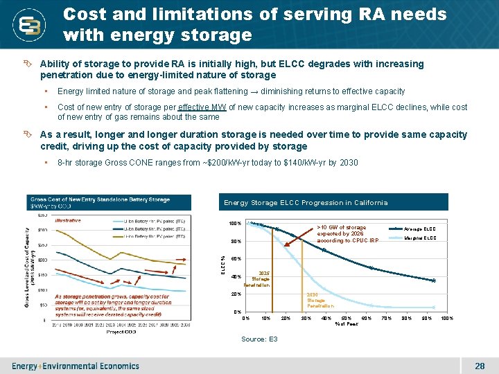 Cost and limitations of serving RA needs with energy storage Ability of storage to