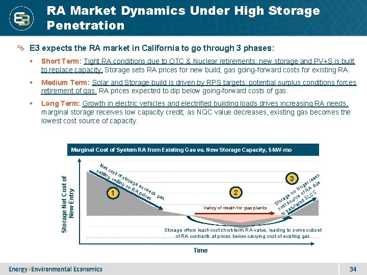 RA Market Dynamics Under High Storage Penetration E 3 expects the RA market in