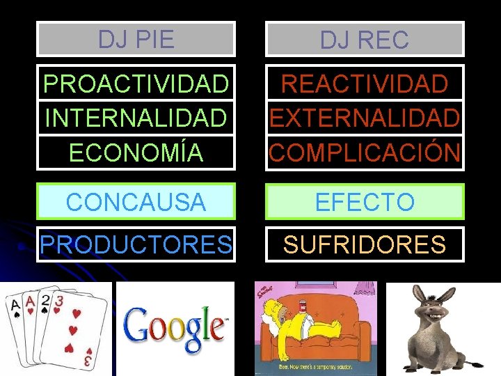 DJ PIE DJ REC PROACTIVIDAD INTERNALIDAD ECONOMÍA REACTIVIDAD EXTERNALIDAD COMPLICACIÓN CONCAUSA EFECTO PRODUCTORES SUFRIDORES