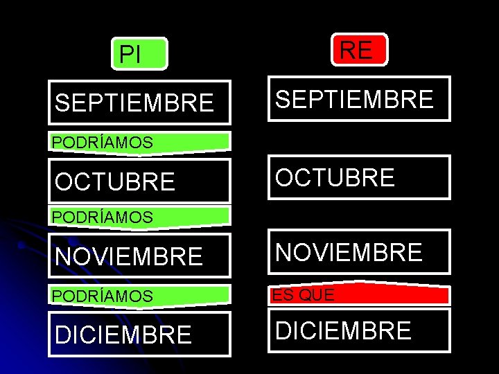 PI RE SEPTIEMBRE PODRÍAMOS OCTUBRE PODRÍAMOS NOVIEMBRE PODRÍAMOS ES QUE DICIEMBRE 