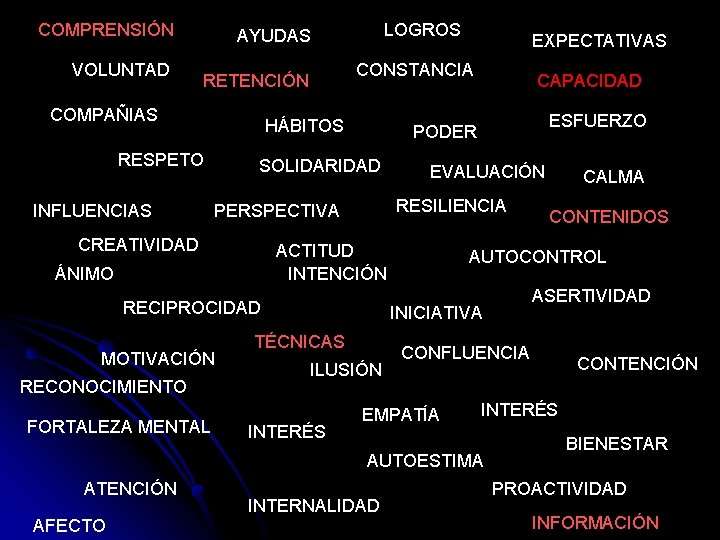 COMPRENSIÓN VOLUNTAD LOGROS AYUDAS CONSTANCIA RETENCIÓN COMPAÑIAS HÁBITOS RESPETO INFLUENCIAS RECONOCIMIENTO FORTALEZA MENTAL EVALUACIÓN