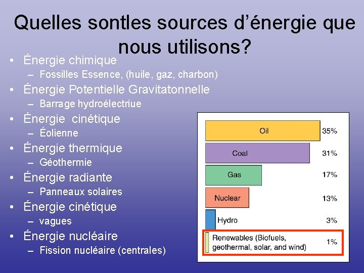 Quelles sontles sources d’énergie que nous utilisons? • Énergie chimique – Fossilles Essence, (huile,