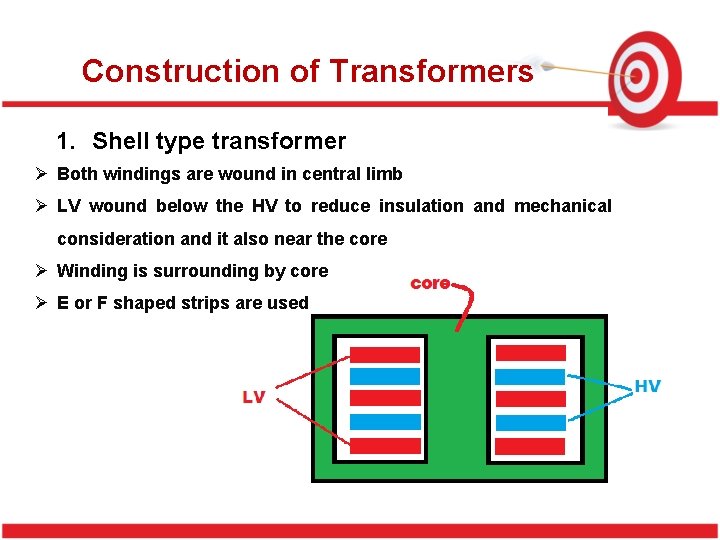 Construction of Transformers 1. Shell type transformer Ø Both windings are wound in central