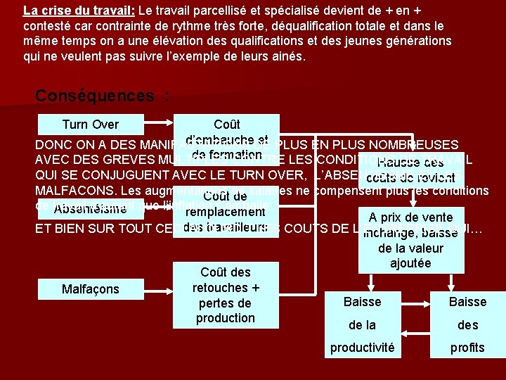ORGANISATION DU TRAVAIL ET CROISSANCE Lvolution de lorganisation