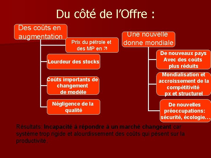 ORGANISATION DU TRAVAIL ET CROISSANCE Lvolution de lorganisation