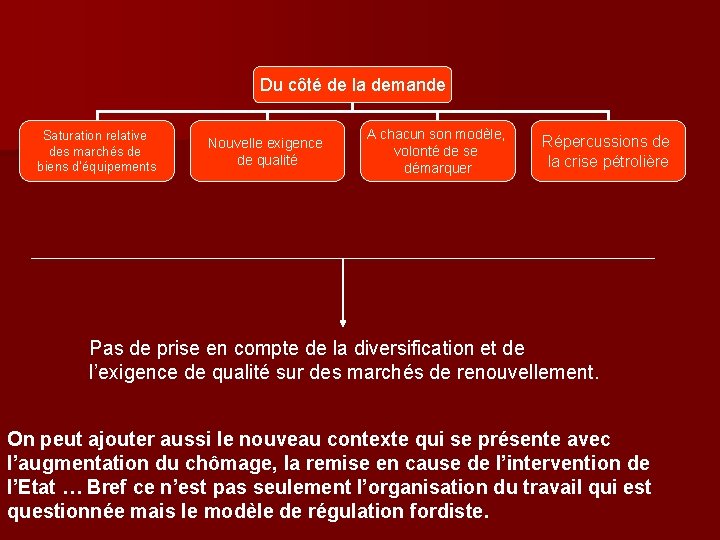ORGANISATION DU TRAVAIL ET CROISSANCE Lvolution de lorganisation