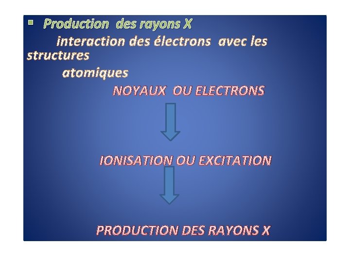 § Production des rayons X interaction des électrons avec les structures atomiques NOYAUX OU