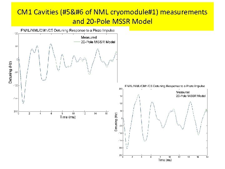 CM 1 Cavities (#5&#6 of NML cryomodule#1) measurements and 20 -Pole MSSR Model 